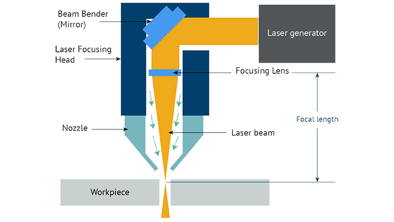 laser cutting technology