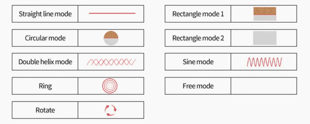 9 cleaning modes pulsed