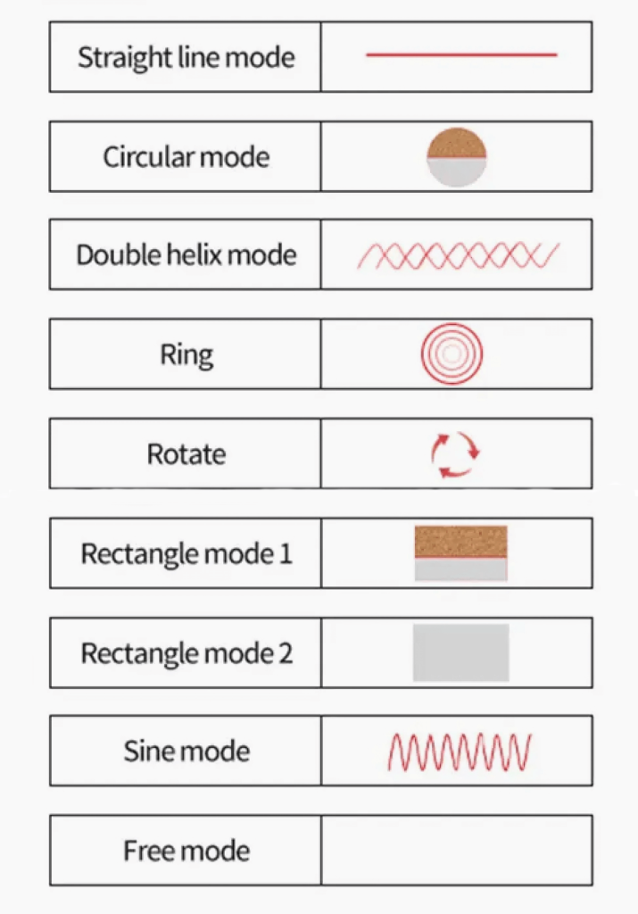 9 cleaning modes pulsed laser cleaning machine