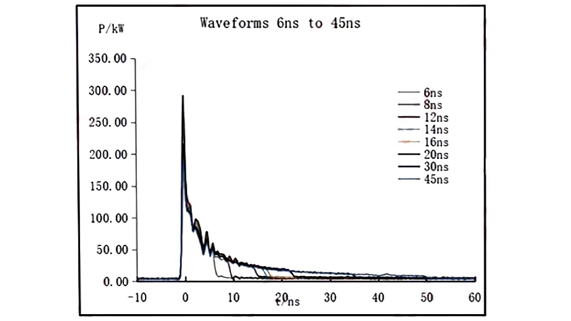 Chart for laser marking glass parameters