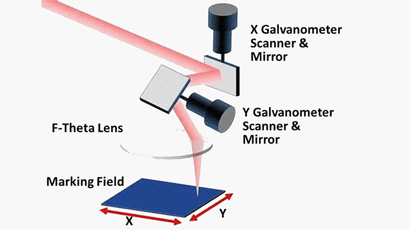 Laser Marking Preciple