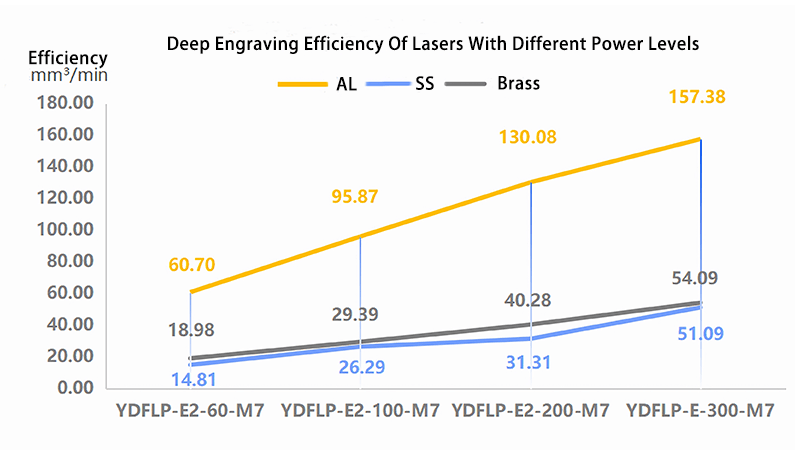 Deep Engraving Efficiency Of Lasers With Different Power Levels