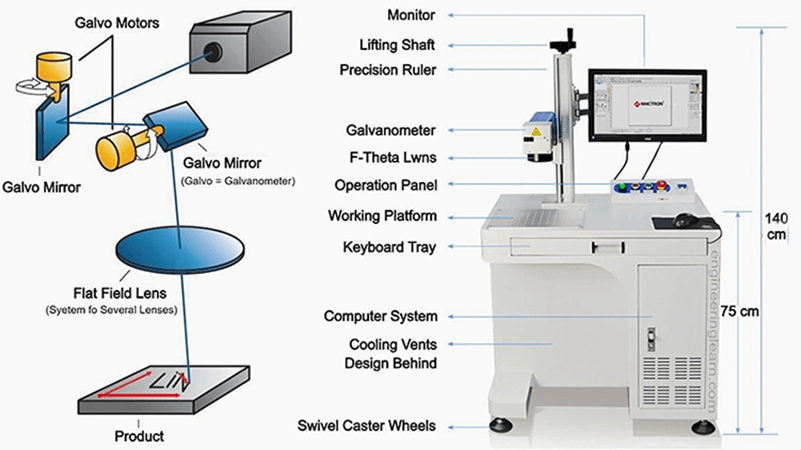 Laser Marking Machine