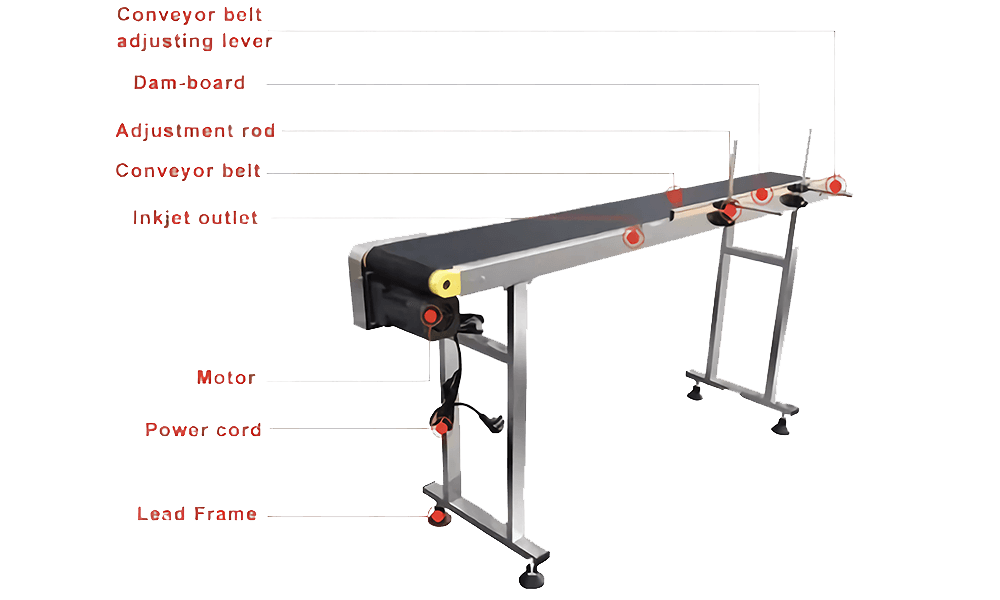 Custom parts