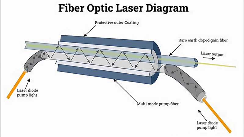 fiber optic laser technology