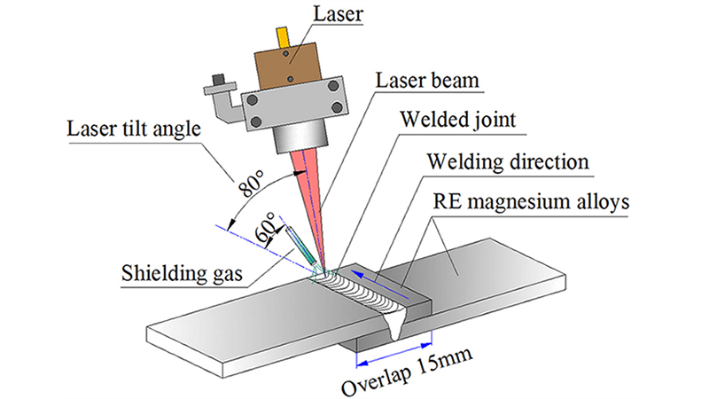 how laser welding works